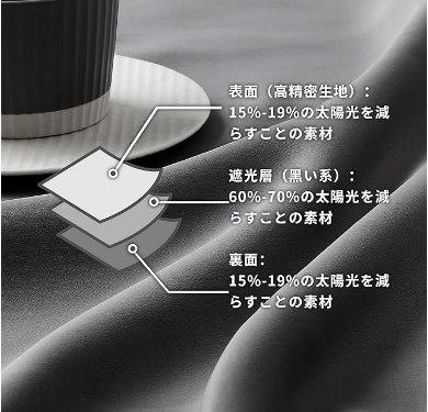 ポリエステル製カーテン